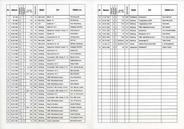 030 – Präsentationsliste
